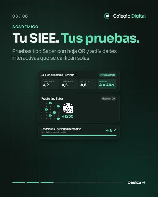 «Tu SIEE. Tus pruebas»: planilla con Saber, Hacer y Ser; hoja de prueba tipo Saber con puntaje 42/50; actividad interactiva calificada con 4,6.