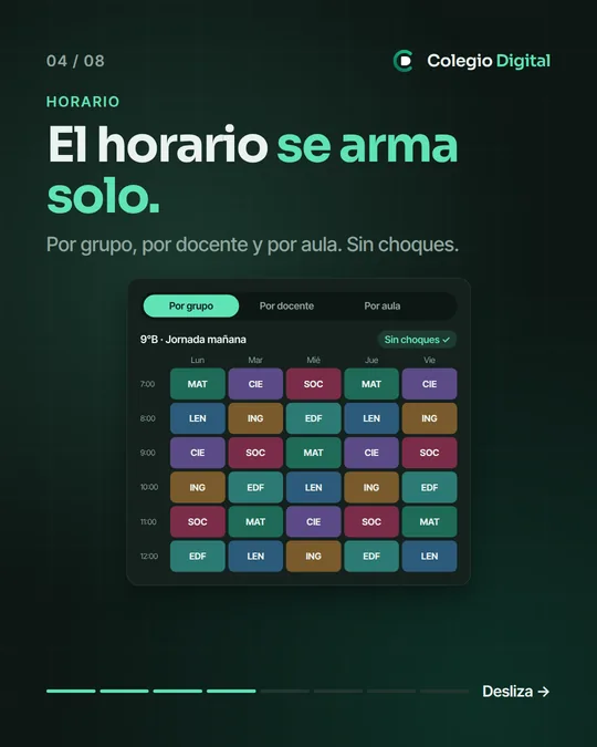 «El horario se arma solo»: horario semanal de colores con pestañas por grupo, por docente y por aula, marcado «Sin choques».