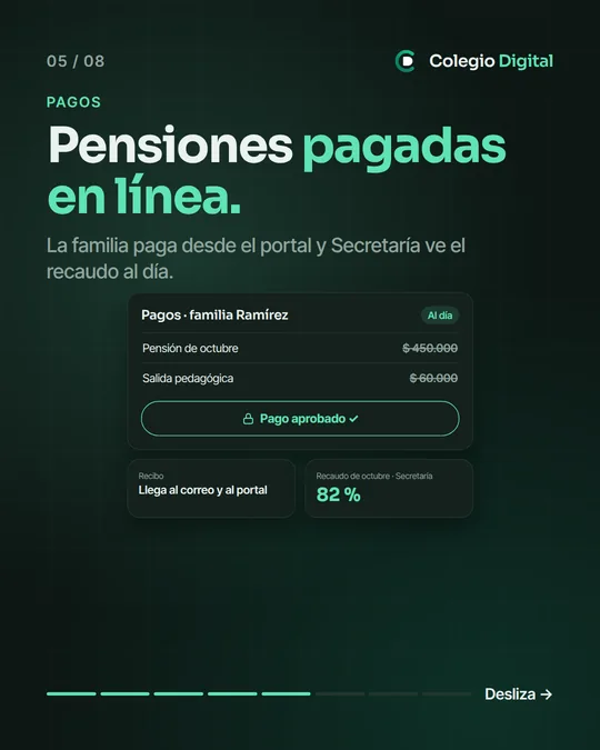 «Pensiones pagadas en línea»: portal de pagos de una familia con el pago aprobado y el recaudo de Secretaría en 82 %.