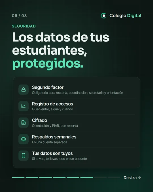 «Los datos de tus estudiantes, protegidos»: segundo factor, registro de accesos, cifrado, respaldos semanales y paquete de salida.